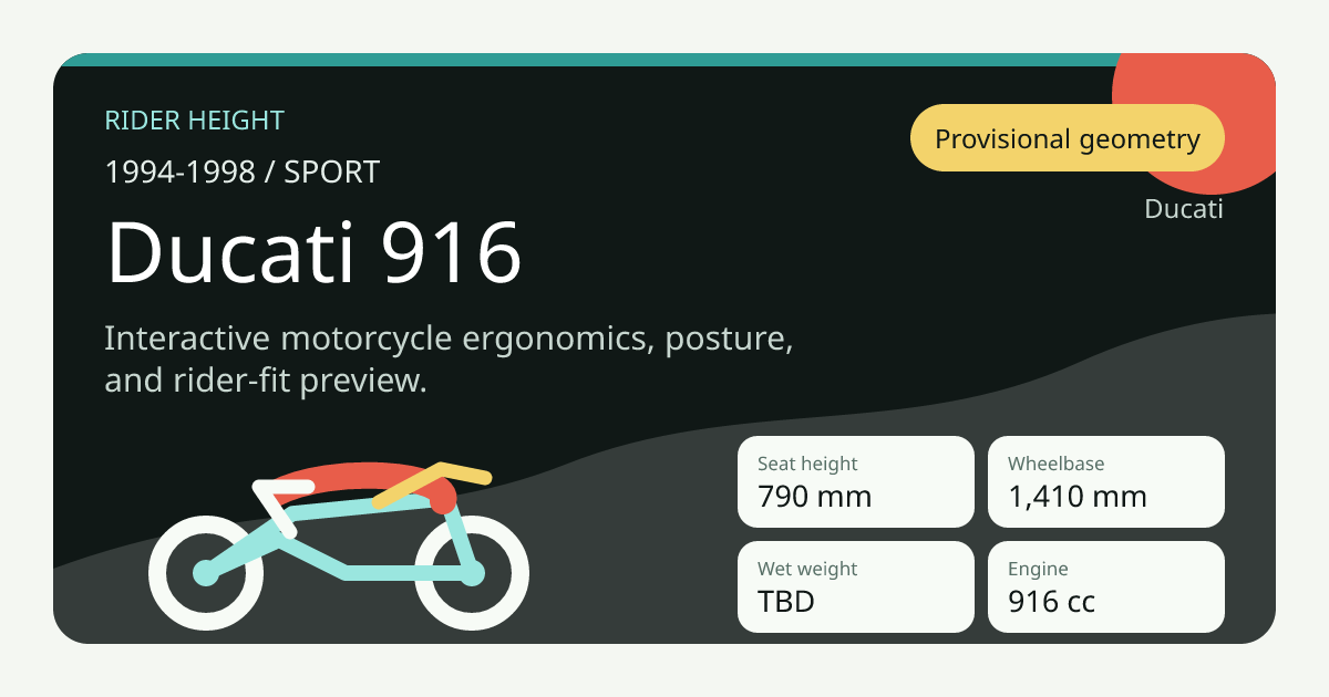 Ducati 916 (1994–1998) seat height & rider fit - Rider Height