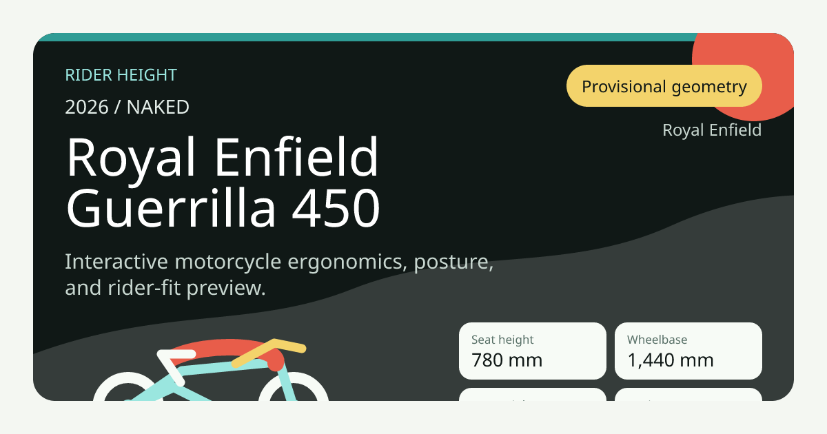 Royal Enfield Guerrilla 450 (2026) seat height & rider fit - Rider Height